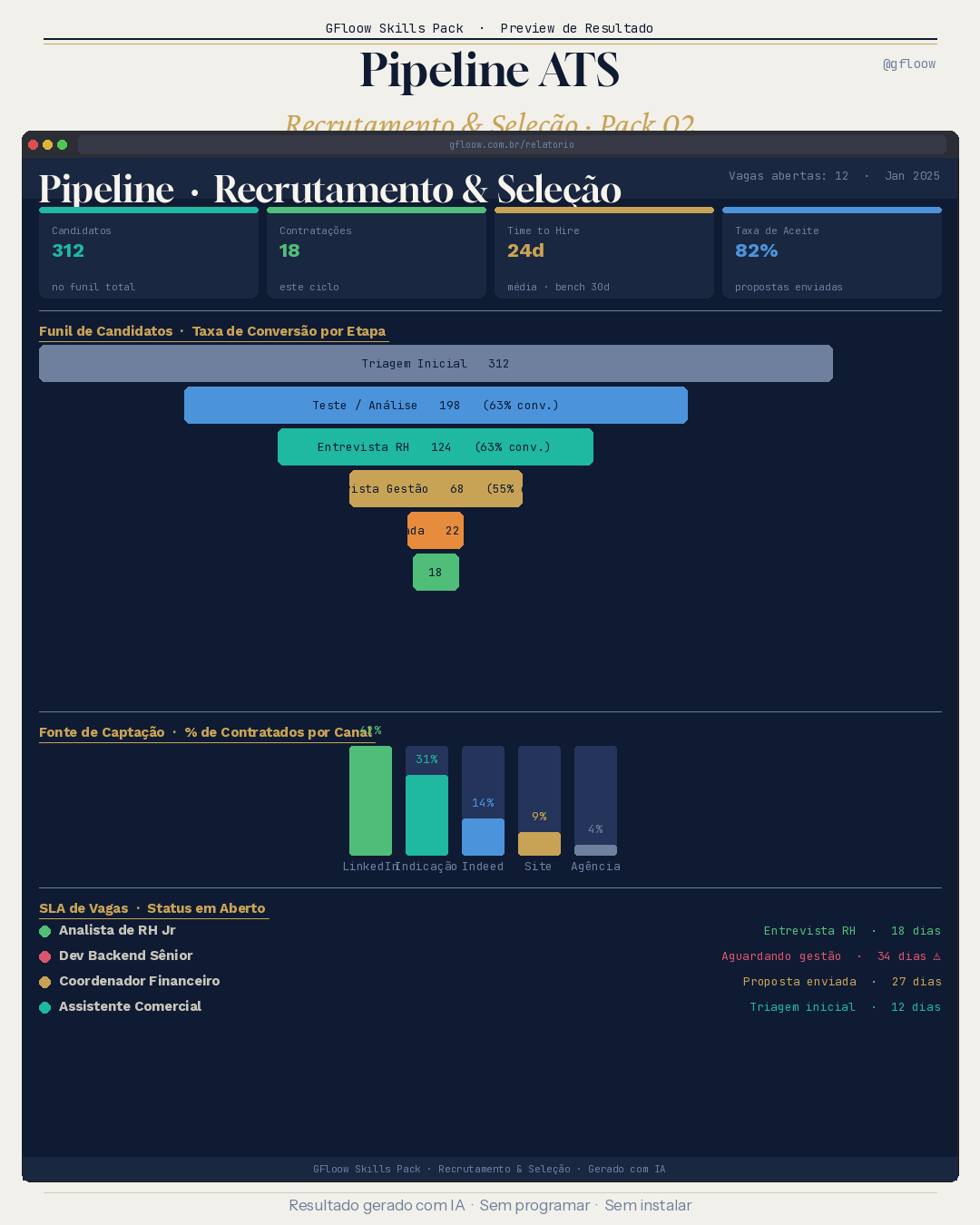 Pipeline ATS